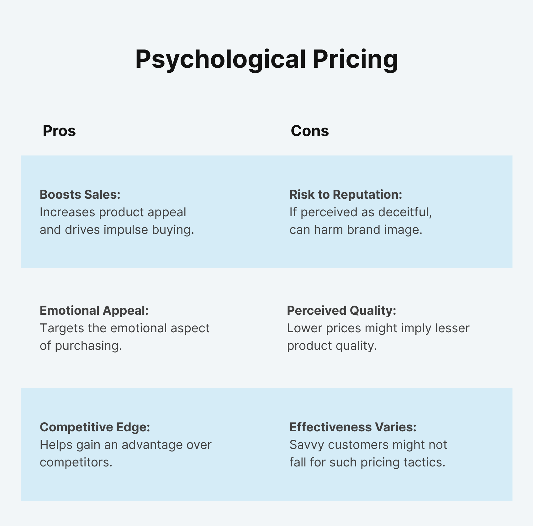Psychological pricing Pros and Cons