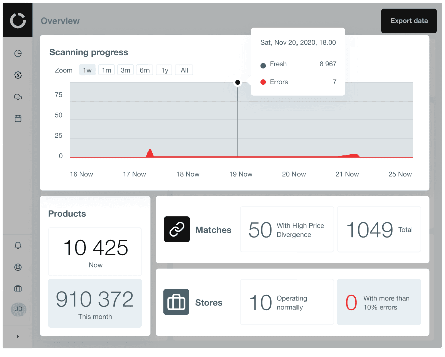 Competitive Data Dashboard