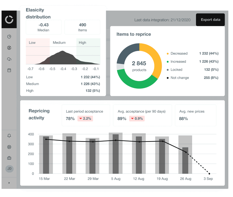 Price optimization Dashboard