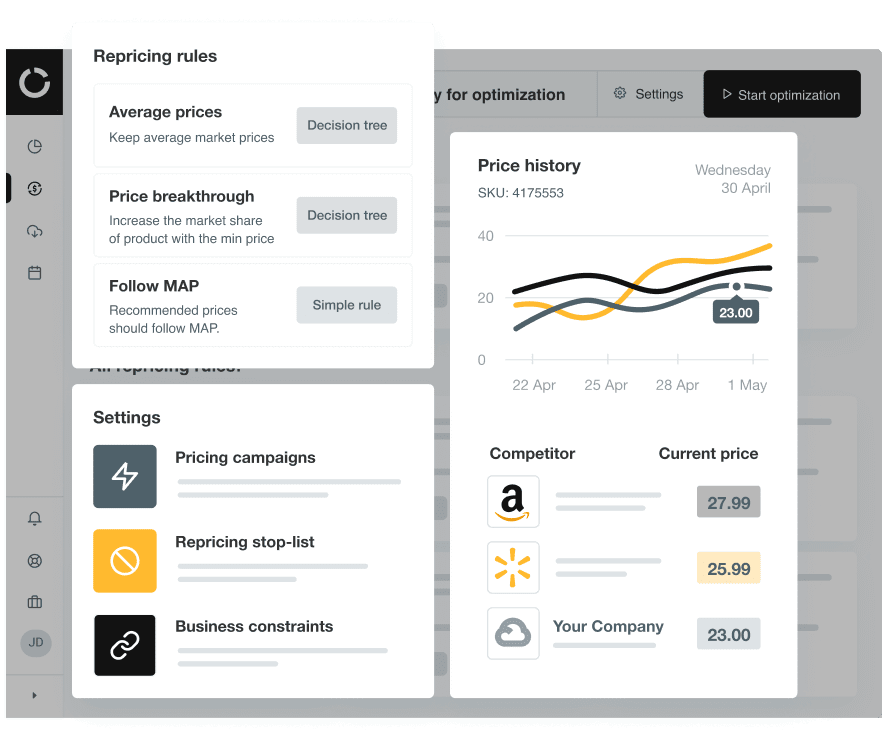 Pricing automation Dashboard