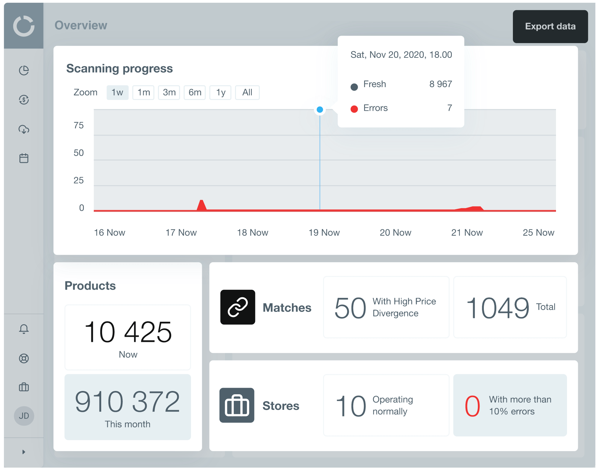 Competitive Data for retailers Dashboard