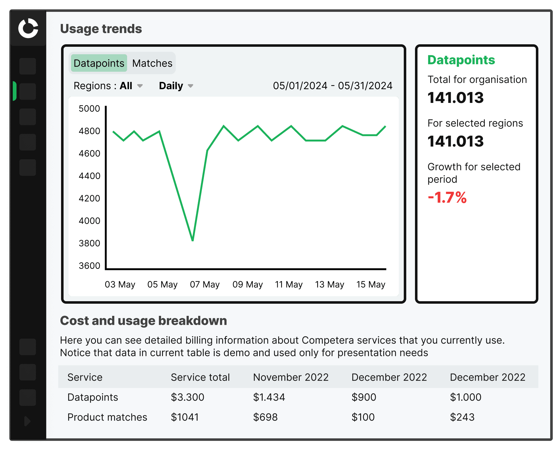 Scalable competitive data Scalable competitive data