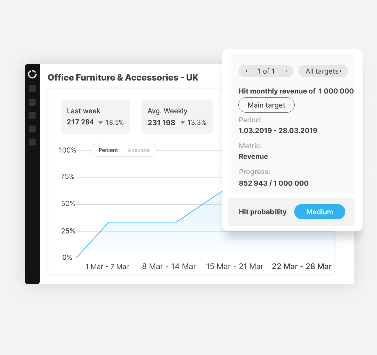 Price Management and Business Intelligence Price Management and Business Intelligence
