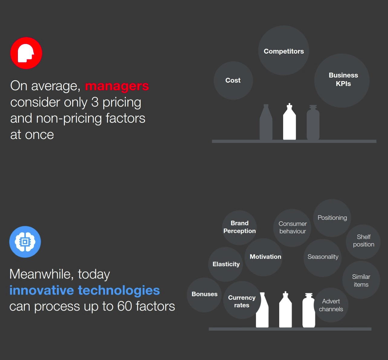 dynamic pricing pros and cons