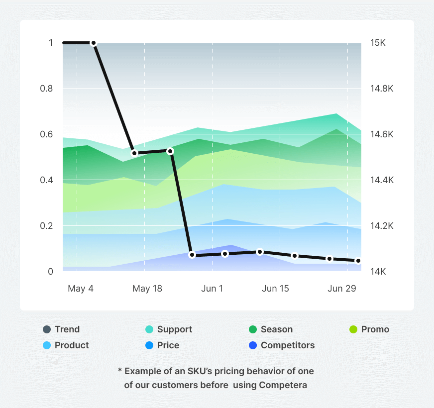 Retailers fail to copу with all the changes Retailers fail to copу with all the changes