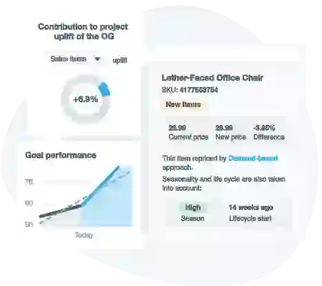 Portfolio-based pricing is the cure