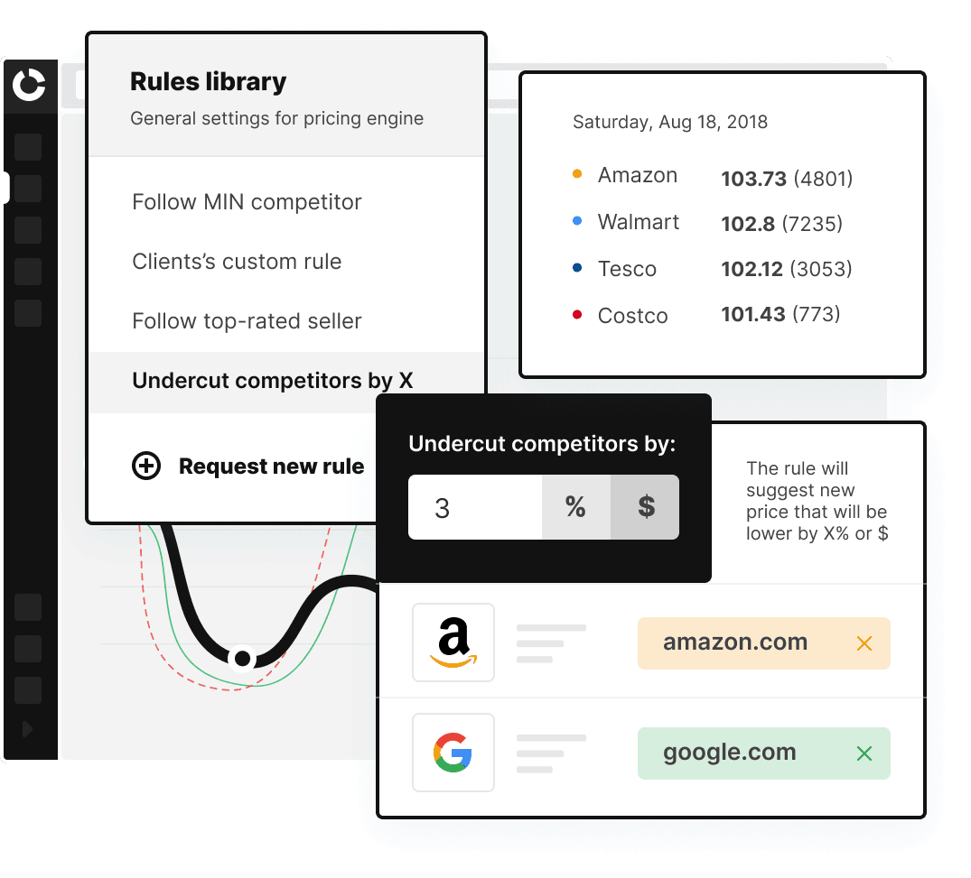 Price Monitoring Software for retailers Dashboard