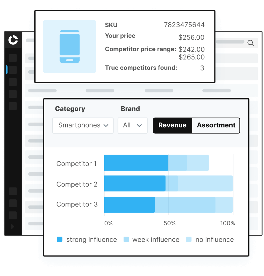 All You Need for Competitive Analysis