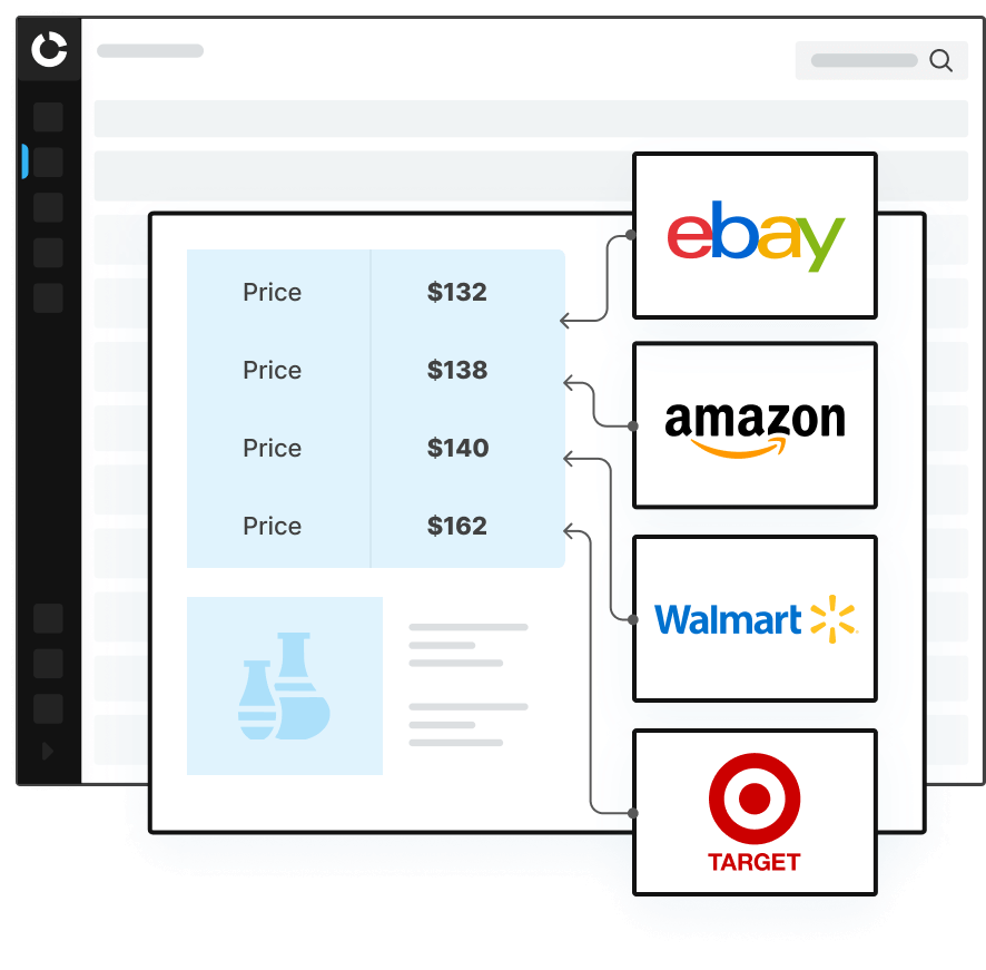 How Price Monitoring Works