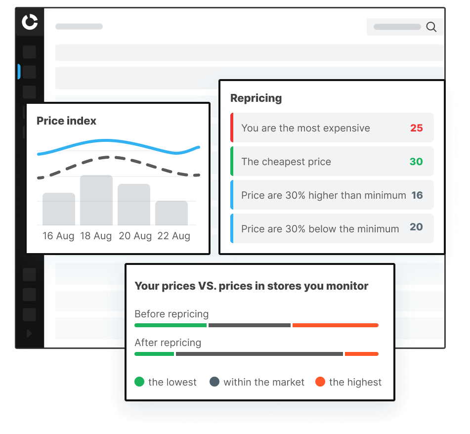 Reliable Price Monitoring is a key to Outperform your Rivals