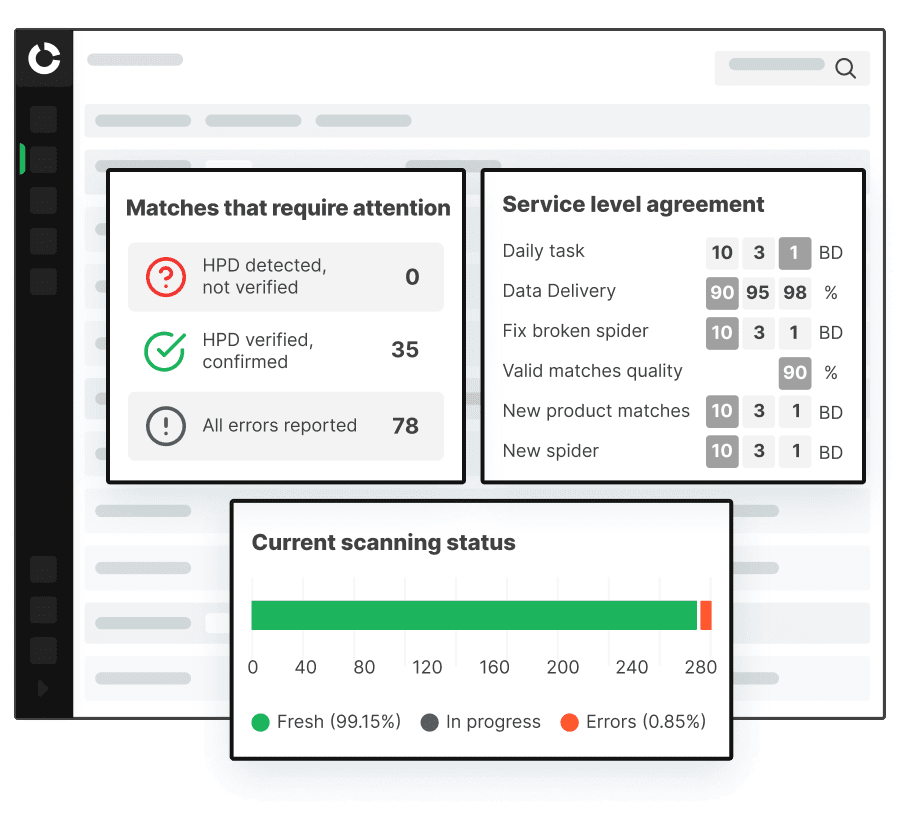 Why Competera is a Price Monitoring leader