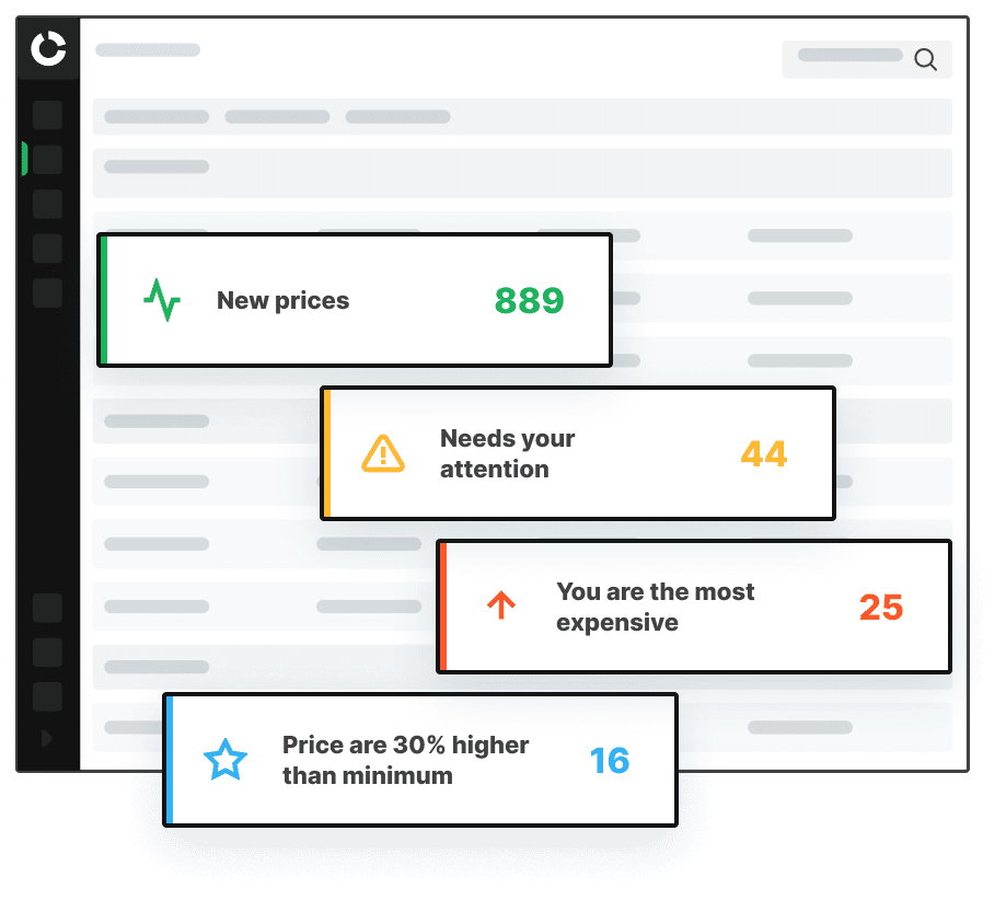 Competera: User-Friendly Price Monitoring Software