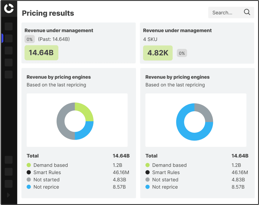 Transform Your Pricing Transform Your Pricing