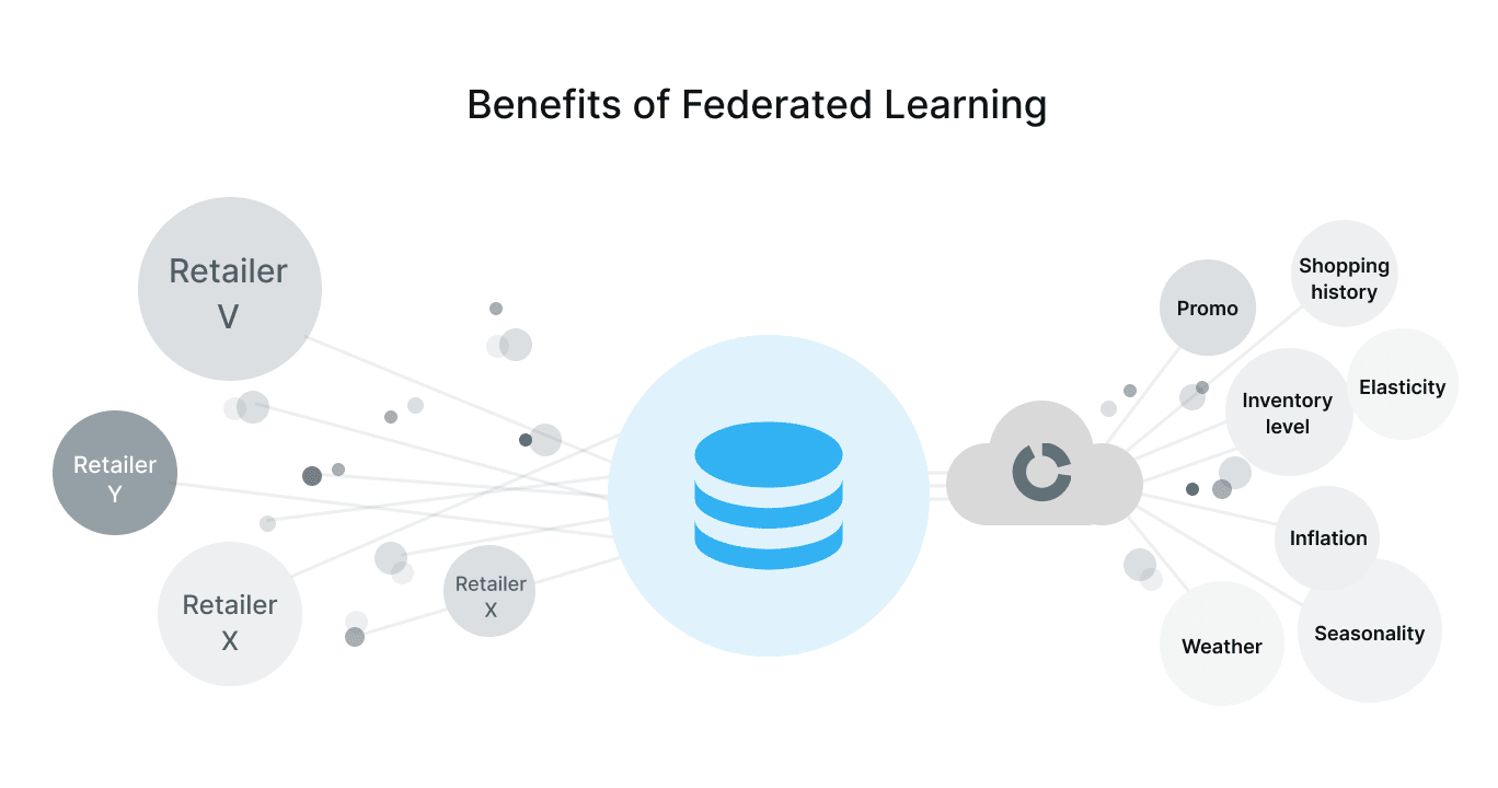 Data lake