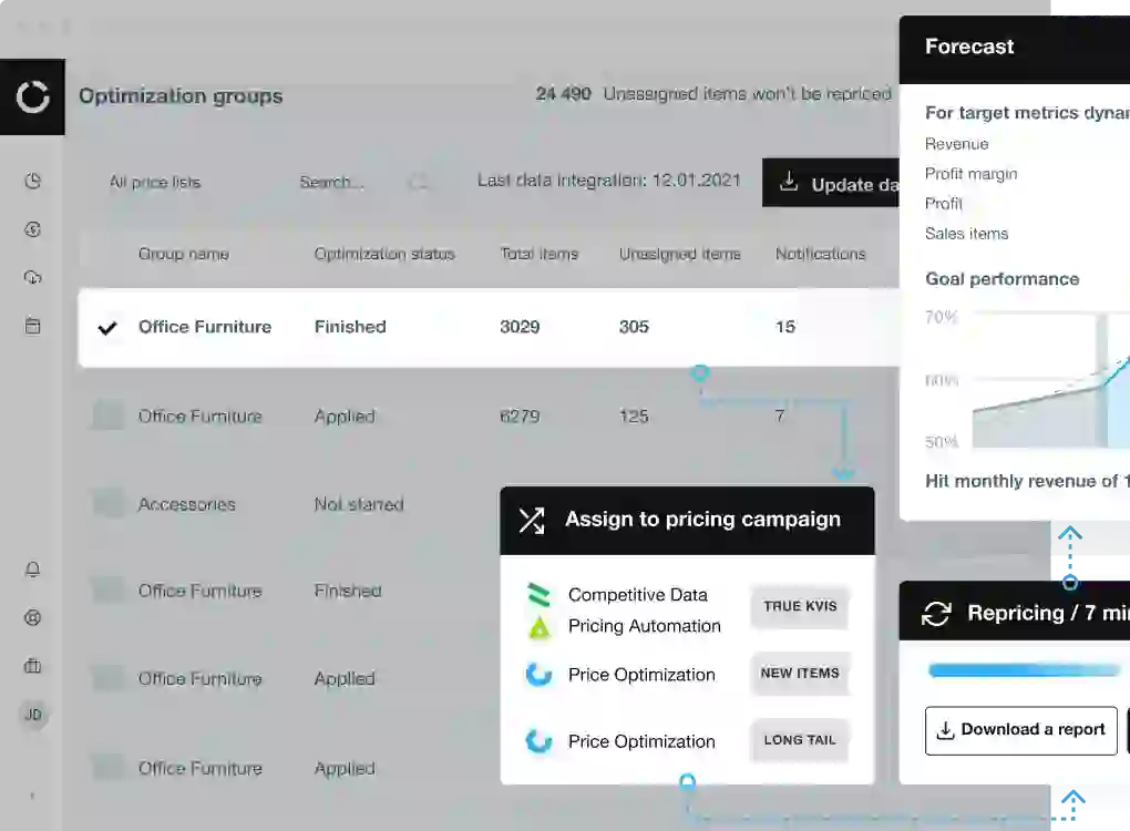 Pricing Platform for retailers Dashboard