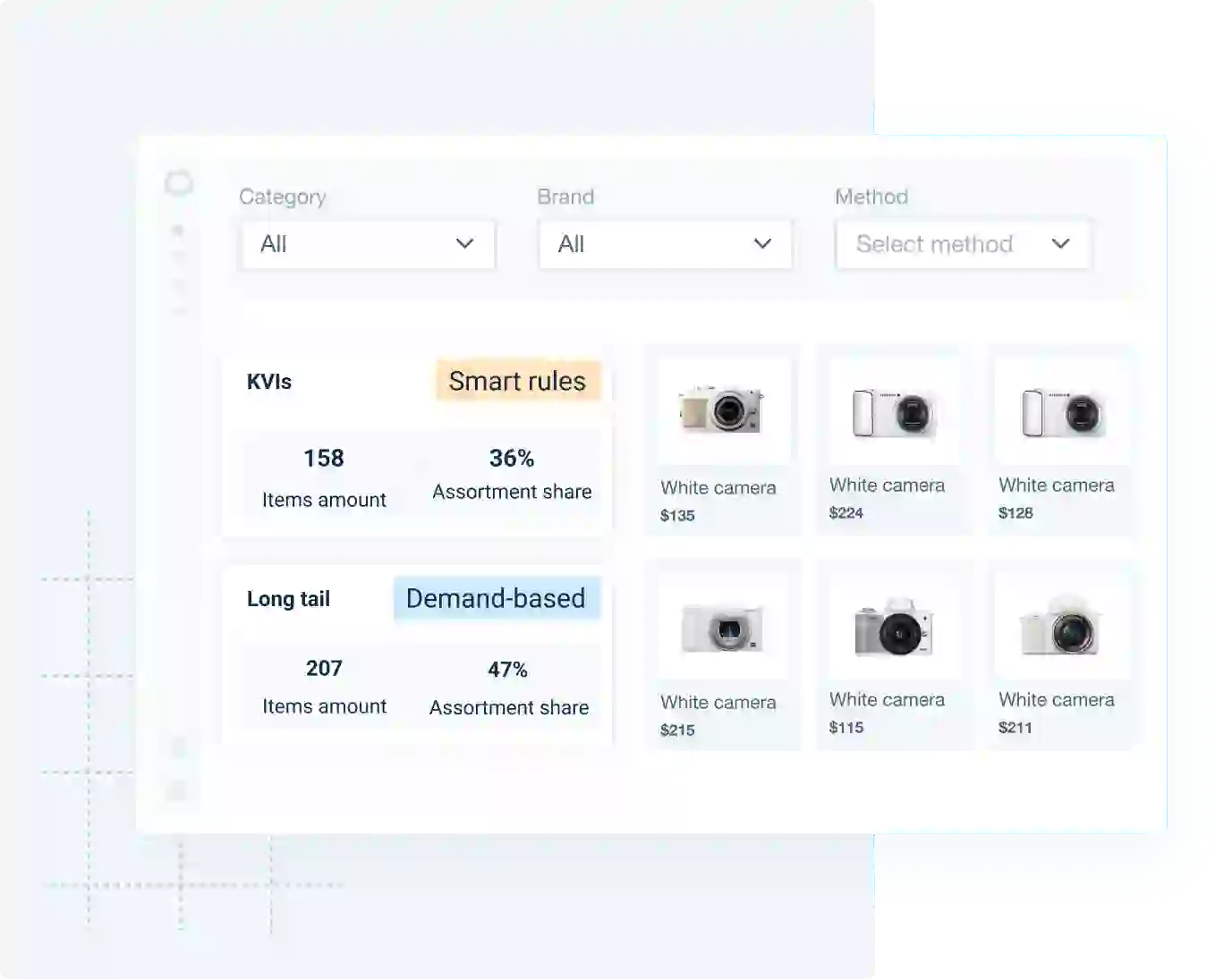 What is the pricing method?