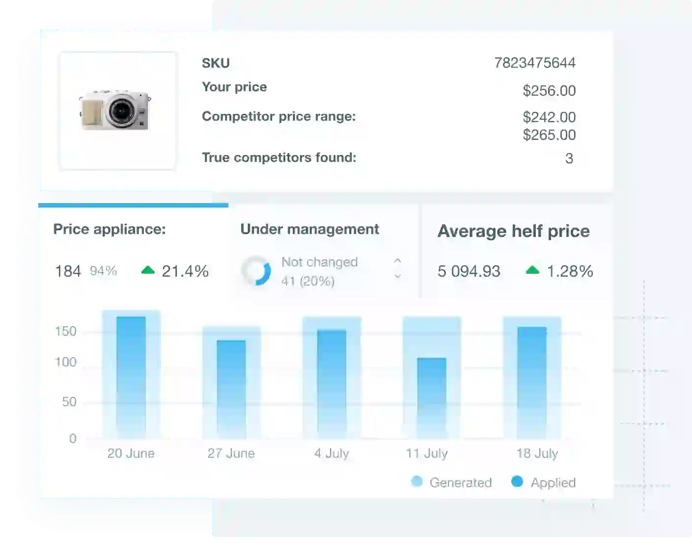 What are the main strategies and pricing tactics?