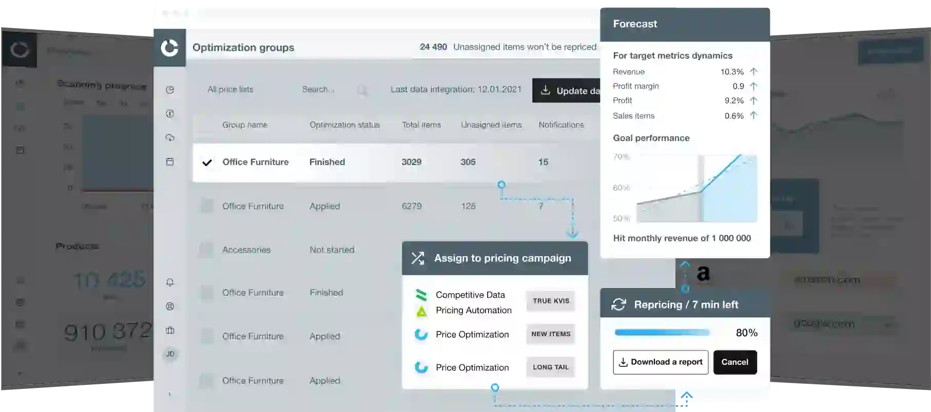 Pricing Platform for Retail