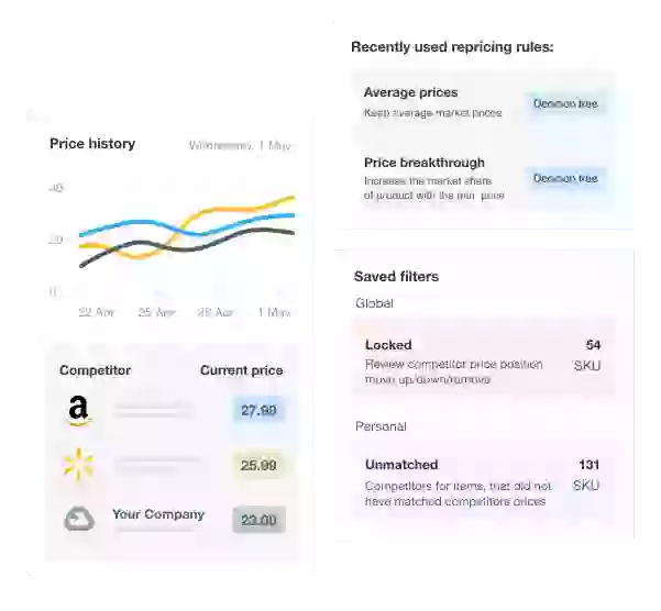 Dashboard data