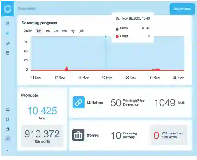 Price intelligence dashboard