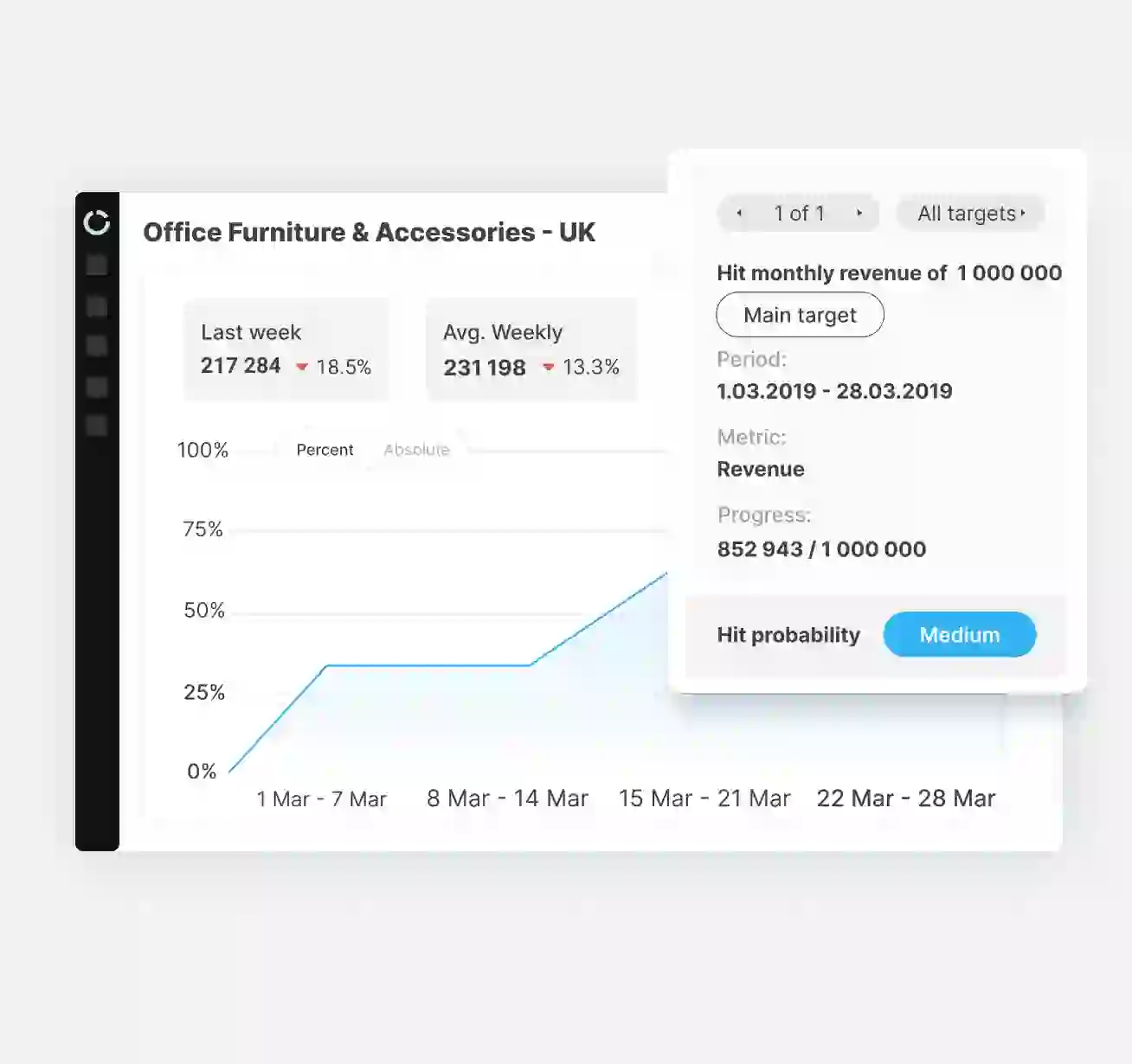 Price Management and Business Intelligence