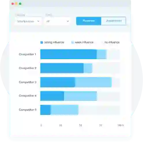 Stay competitive with the power of ML