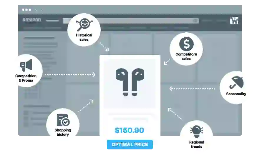 Competera Price Advisor Dashboard