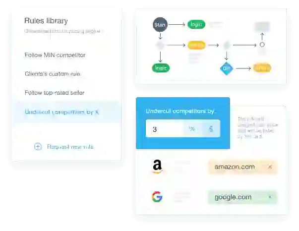 Dashboard data