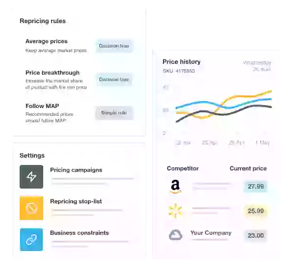 Pricing automation Dashboard data