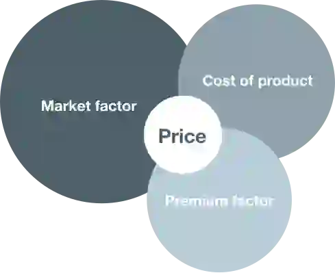 Make pricing transparent for every stakeholder