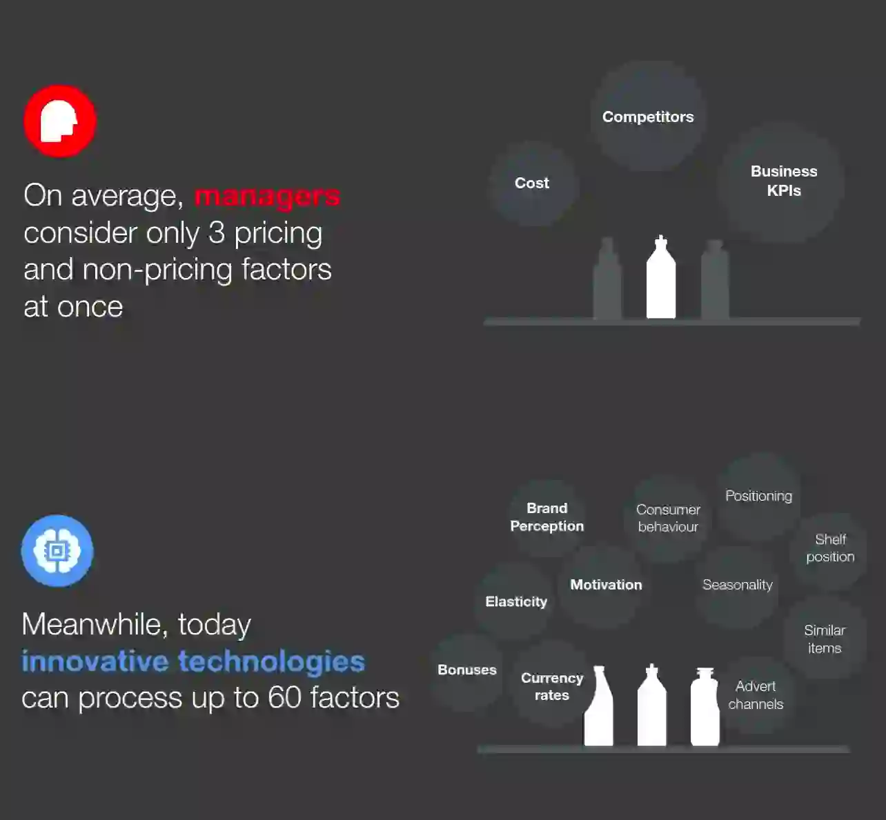 What is dynamic pricing