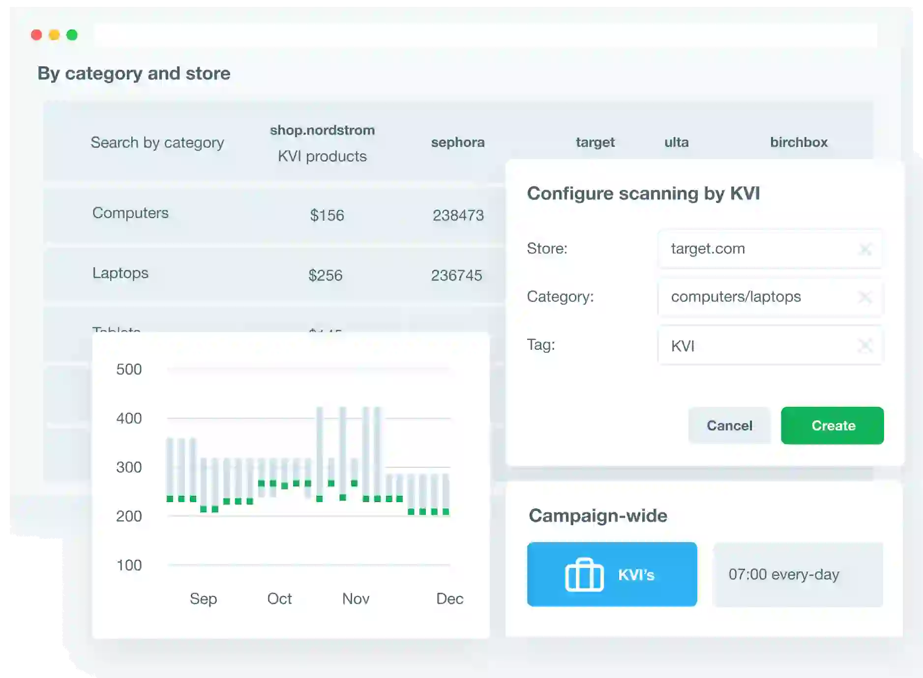 The right price for every item in portfolio