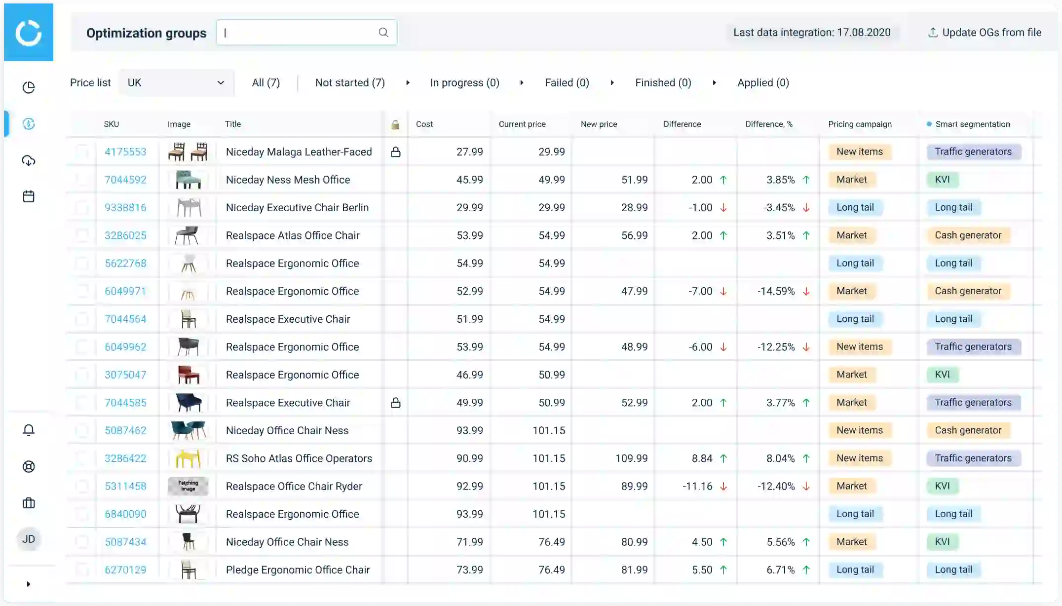 Use outputs for pricing decisions