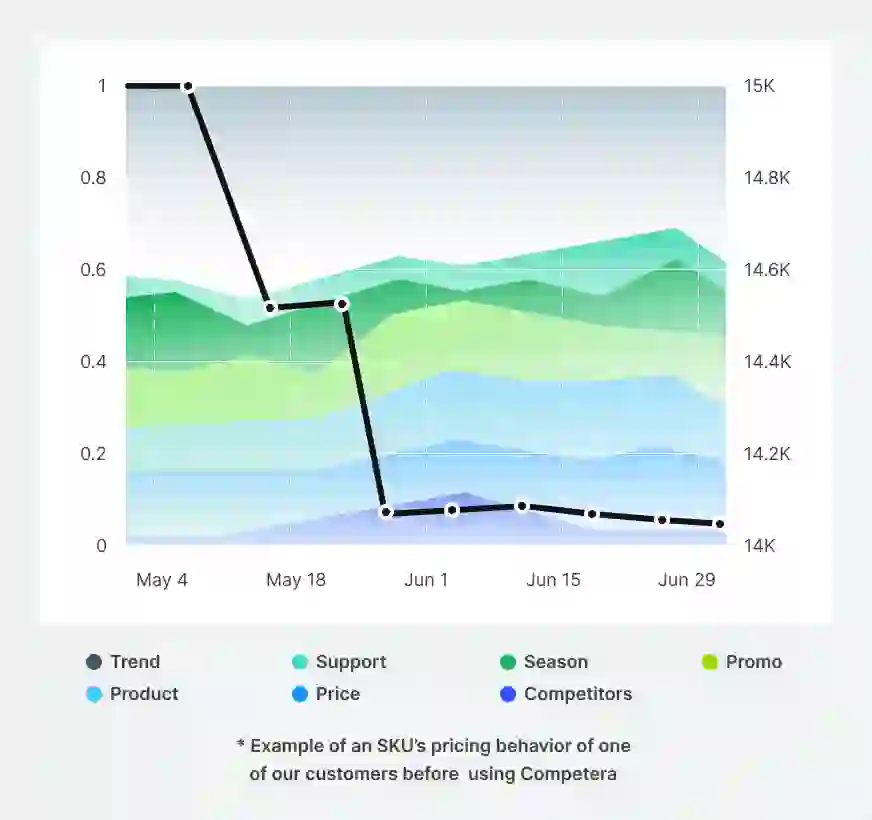 Retailers fail to copу with all the changes