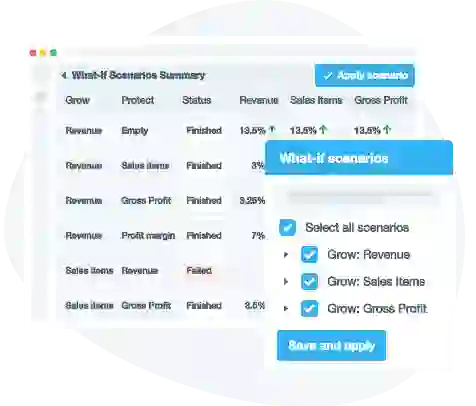 Find optimal price optimization strategies