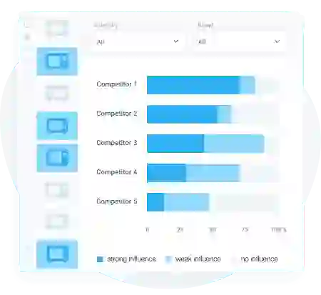 define your real competitorswith the help of price index