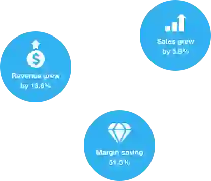 See how consumer electronics retailers are flourishing with Competera Pricing Platform