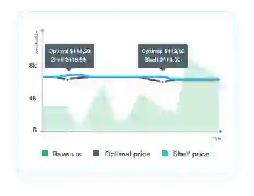 See how consumer electronics retailers are flourishing with Competera Pricing Platform