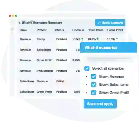 Price optimization strategies with What-If simulation tool