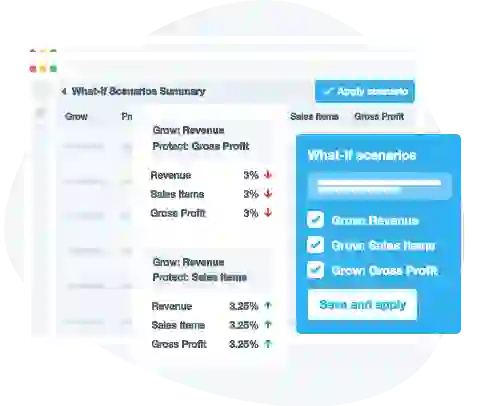 Find optimal price optimization strategies