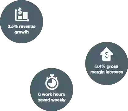 How leaders win with Competera?