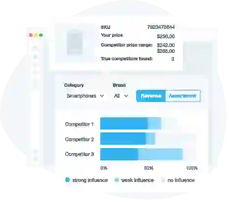 Data-driven price followership is the key