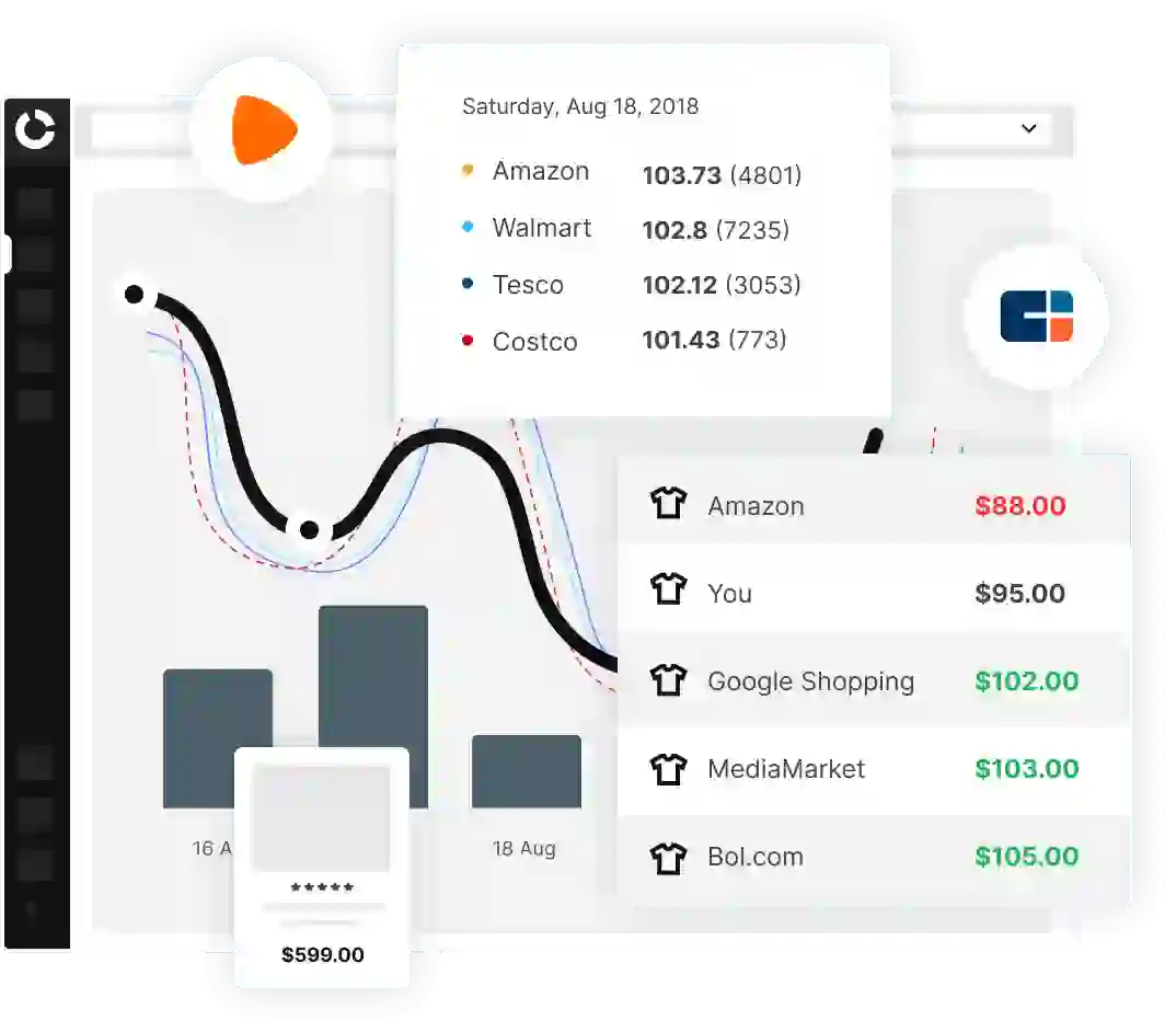 Price Intelligence Software for retailers Dashboard