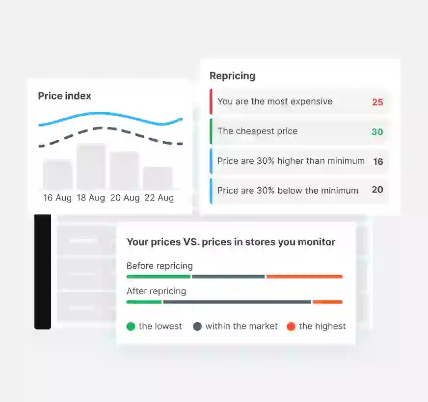 Boost your competitiveness with price intelligence tools