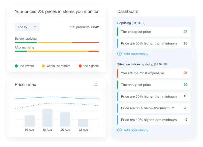 Dashboard data