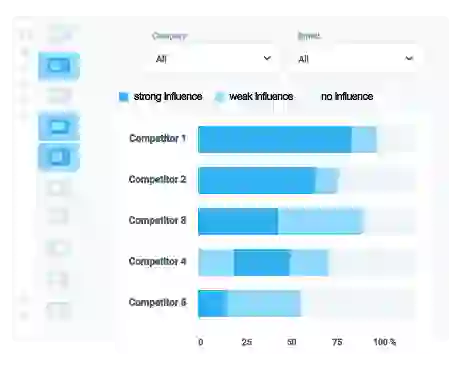 Benefits of Product Matching