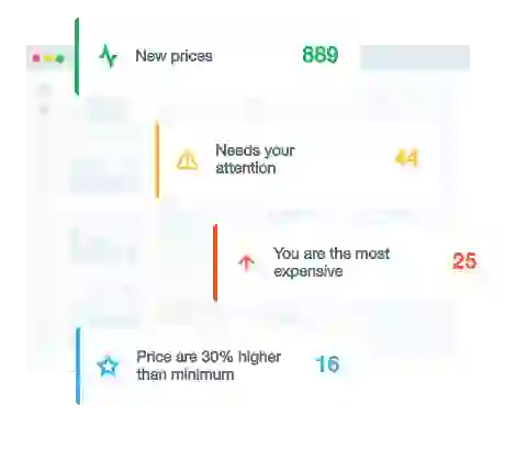 Product matching is a challenging process