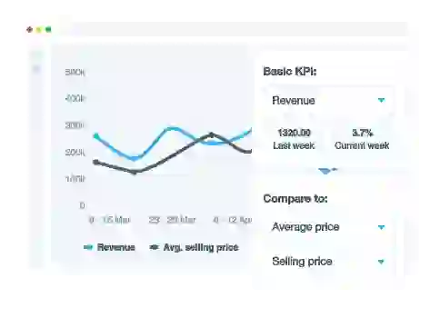 Get analytics-driven insights from past promo