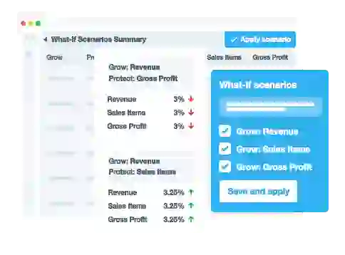 Plan and forecast results of the future promo campaigns