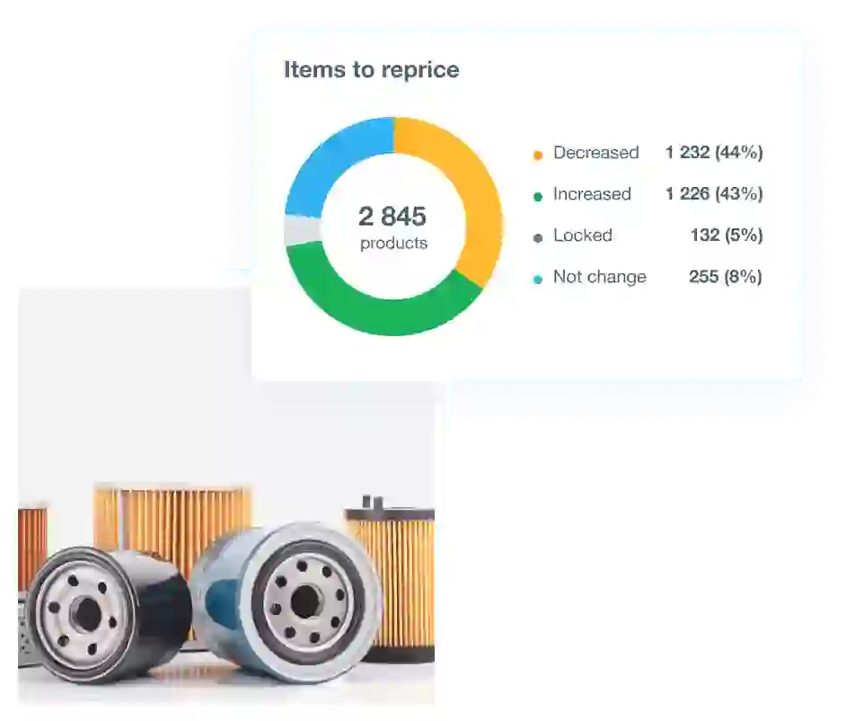 Dashboard data